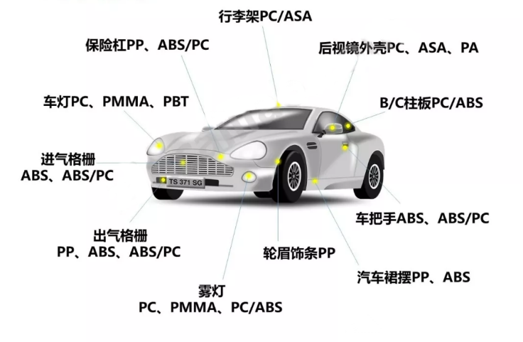 汽車免噴涂3