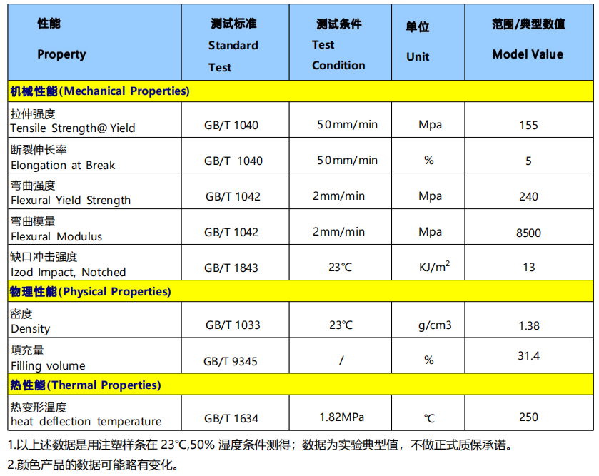 鴻盛阻燃PP物性表