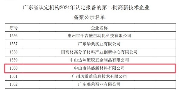 恭賀中山鴻盛新材再次獲得“高新技術(shù)企業(yè)”認(rèn)定